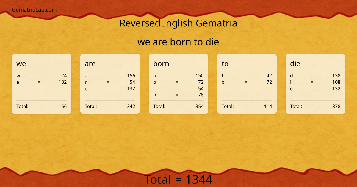 we are born to die in reversedEnglish Gematria